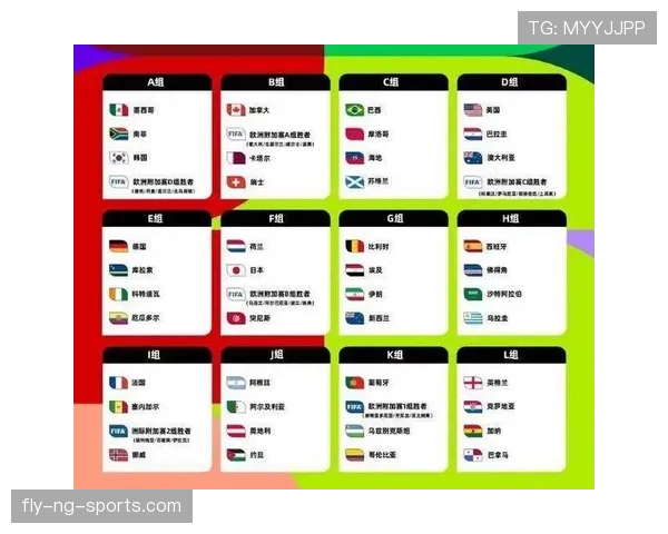 2026世界杯48队分组方案与小组赛晋级规则详解