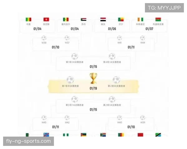 2026世界杯48支球队分12个小组怎么分组和晋级