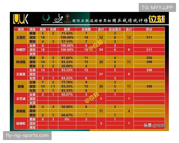 2026世界杯规则下积分如何比较