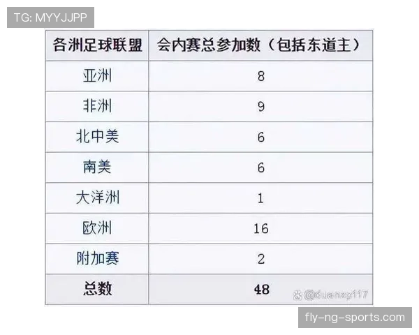 2026世界杯各小组出线热门球队排名 2026世界杯各小组出线热门球队排名